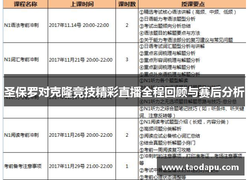 圣保罗对克隆竞技精彩直播全程回顾与赛后分析