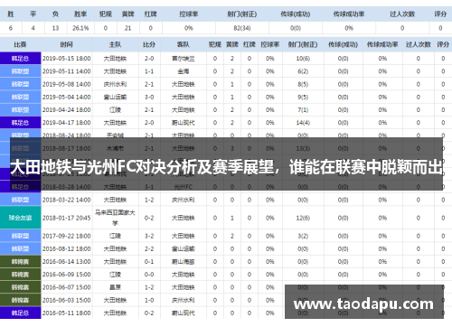 大田地铁与光州FC对决分析及赛季展望，谁能在联赛中脱颖而出